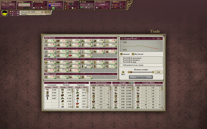 Victoria 2 - screenshot 30